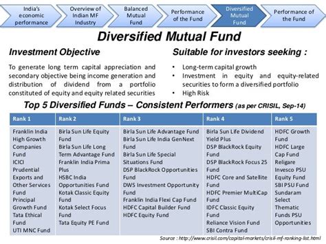 equable shares|non diversified mutual fund.